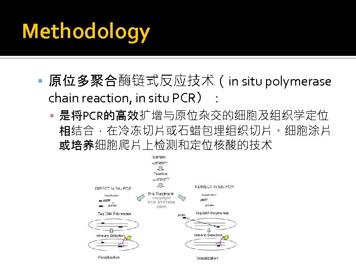 Methodology 原位多聚合酶链式反应技术（in situ polymerase chain reaction, in situ PCR）： ▪ 是将PCR的高效扩增与原位杂交的细胞及组织学定位 相结合，在冷冻切片或石蜡包埋组织切片、细胞涂片 或培养细胞爬片上检测和定位核酸的技术 