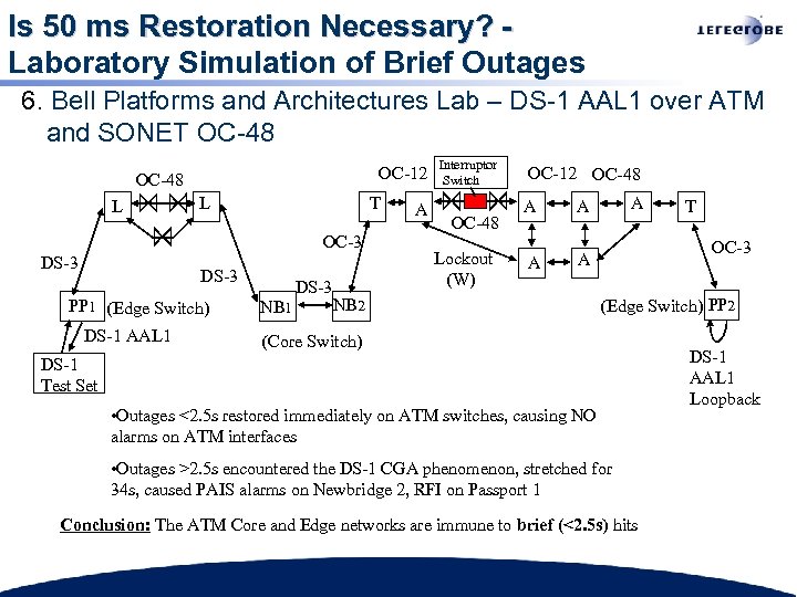 Is 50 ms Restoration Necessary? Laboratory Simulation of Brief Outages 6. Bell Platforms and