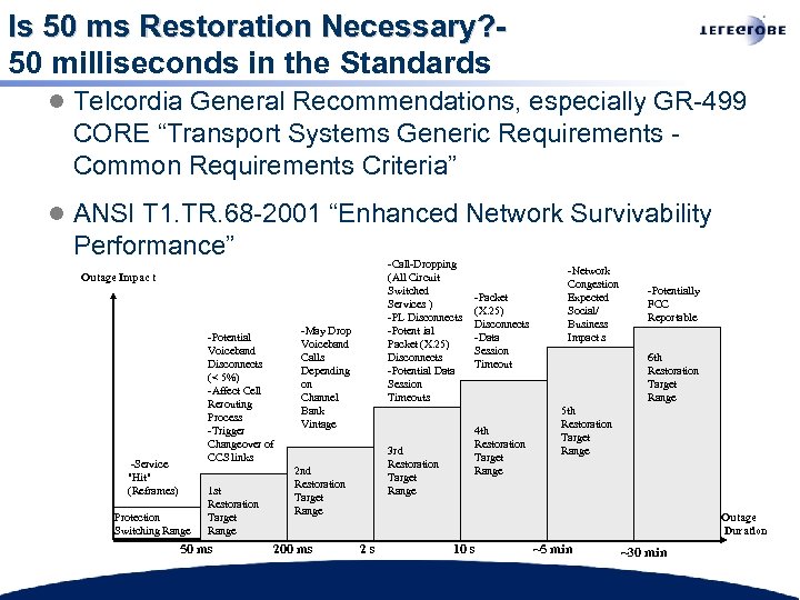 Is 50 ms Restoration Necessary? 50 milliseconds in the Standards l Telcordia General Recommendations,