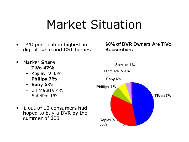 Market Situation • DVR penetration highest in digital cable and DSL homes • Market