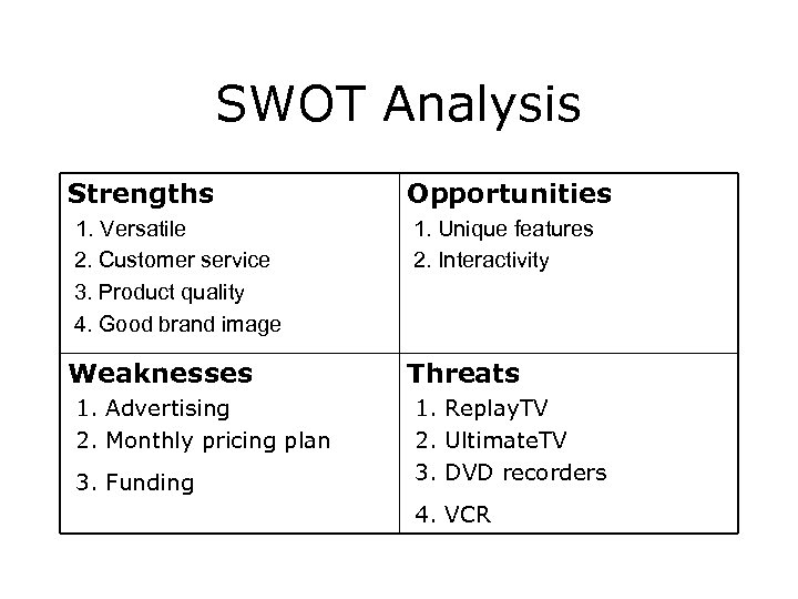 SWOT Analysis Strengths Opportunities 1. Versatile 2. Customer service 3. Product quality 4. Good