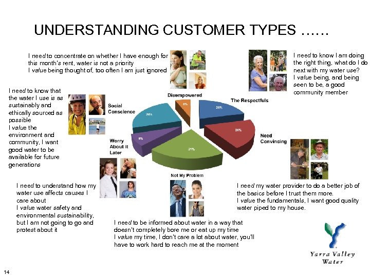 UNDERSTANDING CUSTOMER TYPES …… I need to know I am doing the right thing,