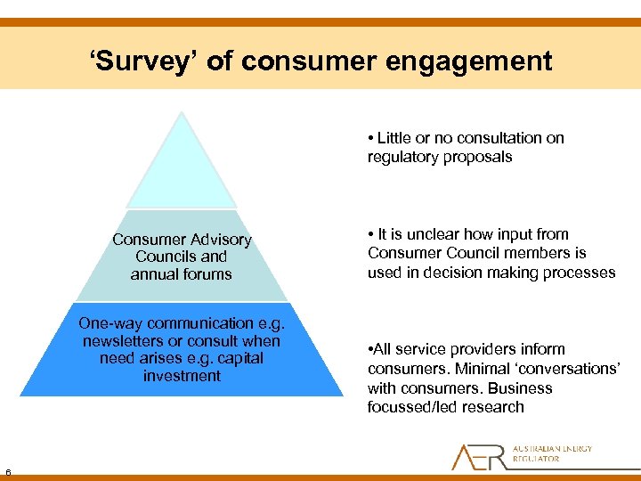 ‘Survey’ of consumer engagement • Little or no consultation on regulatory proposals Regulatory Consumer