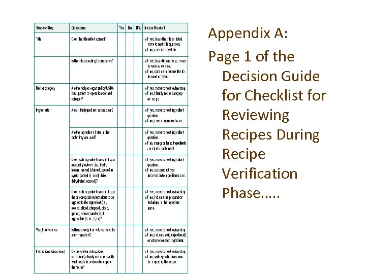 Appendix A: Page 1 of the Decision Guide for Checklist for Reviewing Recipes During