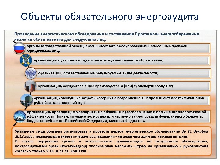 Объекты обязательного энергоаудита 