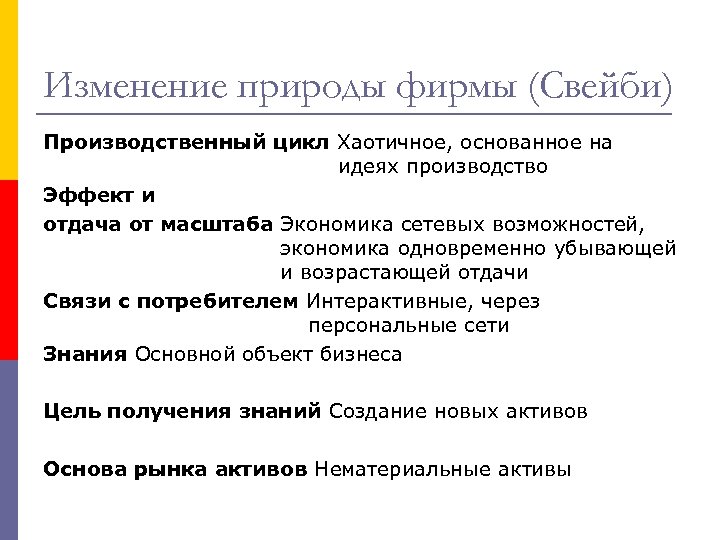 Изменение природы фирмы (Свейби) Производственный цикл Хаотичное, основанное на идеях производство Эффект и отдача