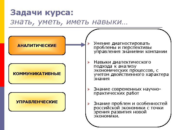 Задачи курса: знать, уметь, иметь навыки… Ø Умение диагностировать проблемы и перспективы управления знаниями