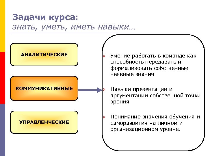 Задачи курса: знать, уметь, иметь навыки… АНАЛИТИЧЕСКИЕ Ø Умение работать в команде как способность
