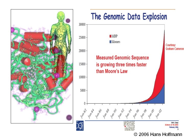 The Living Cell – A Grand Challenge For the Physical Sciences • Decoding the