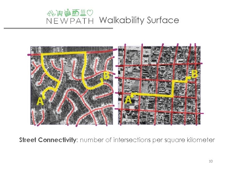 Walkability Surface Street Connectivity: number of intersections per square kilometer 10 