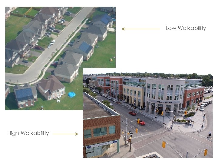 Low Walkability High Walkability 14 