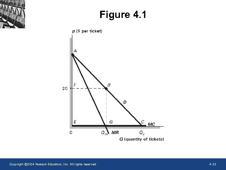 Figure 4. 1 Copyright © 2014 Pearson Education, Inc. All rights reserved. 4 -22