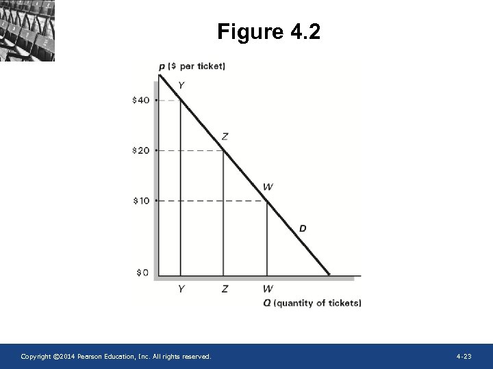Figure 4. 2 Copyright © 2014 Pearson Education, Inc. All rights reserved. 4 -23