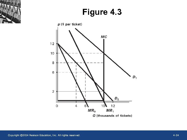 Figure 4. 3 Copyright © 2014 Pearson Education, Inc. All rights reserved. 4 -24