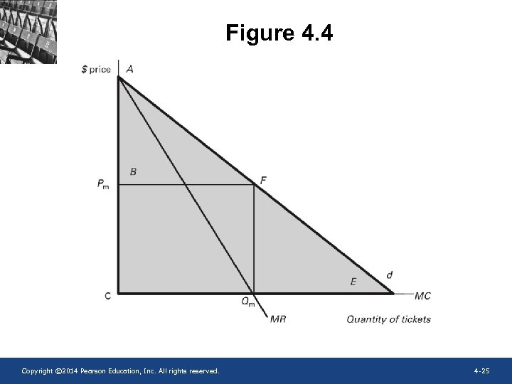 Figure 4. 4 Copyright © 2014 Pearson Education, Inc. All rights reserved. 4 -25