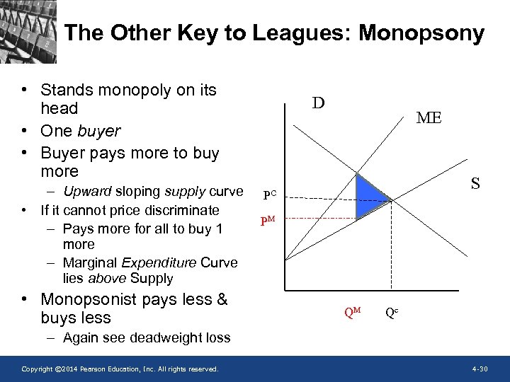 The Other Key to Leagues: Monopsony • Stands monopoly on its head • One