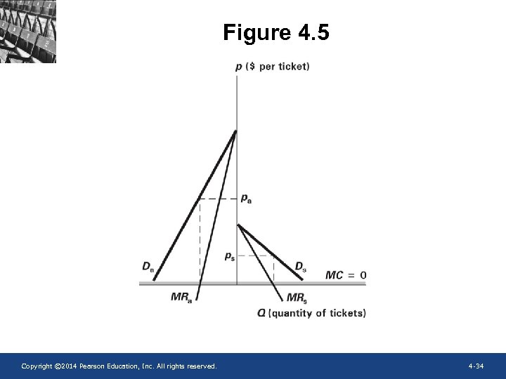Figure 4. 5 Copyright © 2014 Pearson Education, Inc. All rights reserved. 4 -34