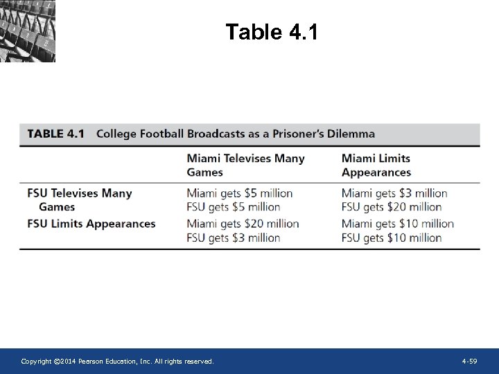 Table 4. 1 Copyright © 2014 Pearson Education, Inc. All rights reserved. 4 -59