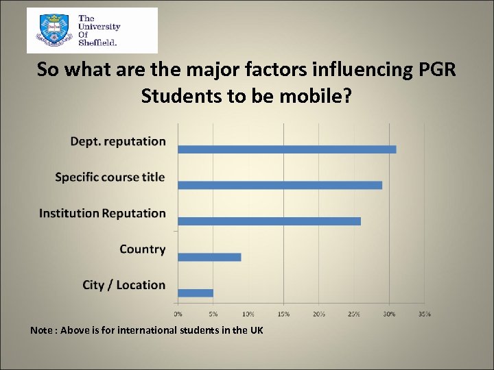 So what are the major factors influencing PGR Students to be mobile? Note :