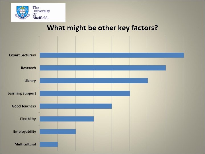 What might be other key factors? 