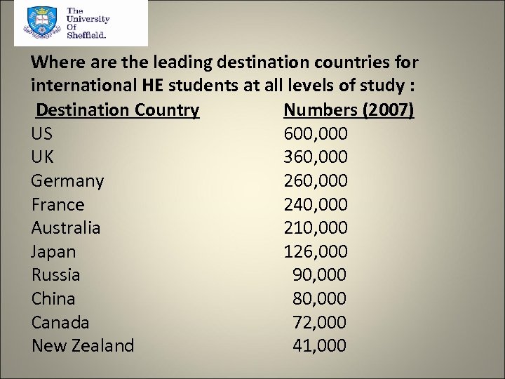 Where are the leading destination countries for international HE students at all levels of