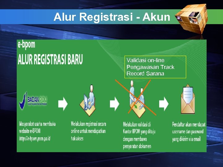 Alur Registrasi - Akun Validasi on-line Pengawasan Track Record Sarana 