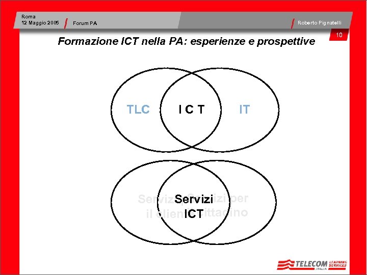 Roma 12 Maggio 2005 Roberto Pignatelli Forum PA Formazione ICT nella PA: esperienze e