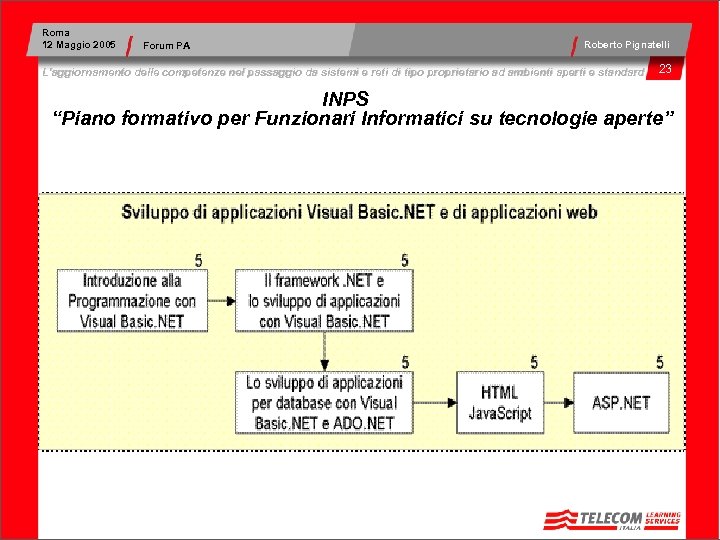 Roma 12 Maggio 2005 Forum PA Roberto Pignatelli L’aggiornamento delle competenze nel passaggio da