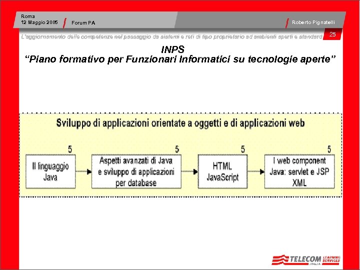Roma 12 Maggio 2005 Forum PA Roberto Pignatelli L’aggiornamento delle competenze nel passaggio da