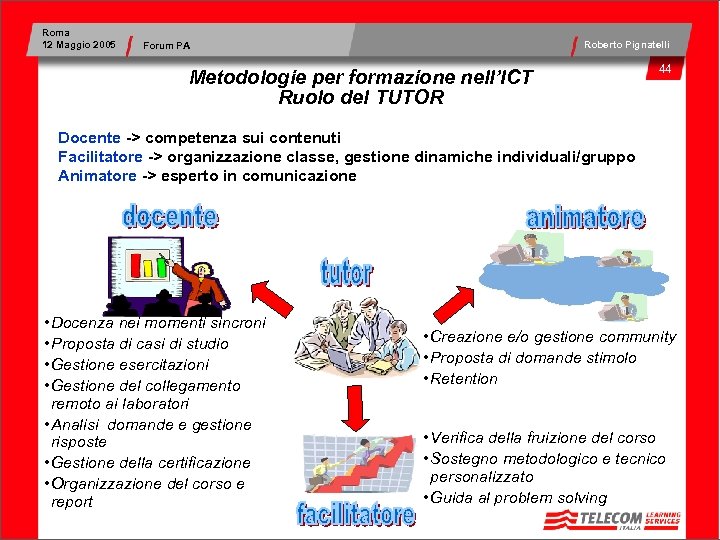 Roma 12 Maggio 2005 Roberto Pignatelli Forum PA Metodologie per formazione nell’ICT Ruolo del