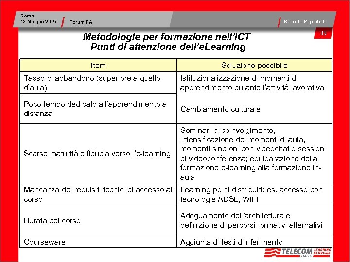 Roma 12 Maggio 2005 Roberto Pignatelli Forum PA Metodologie per formazione nell’ICT Punti di