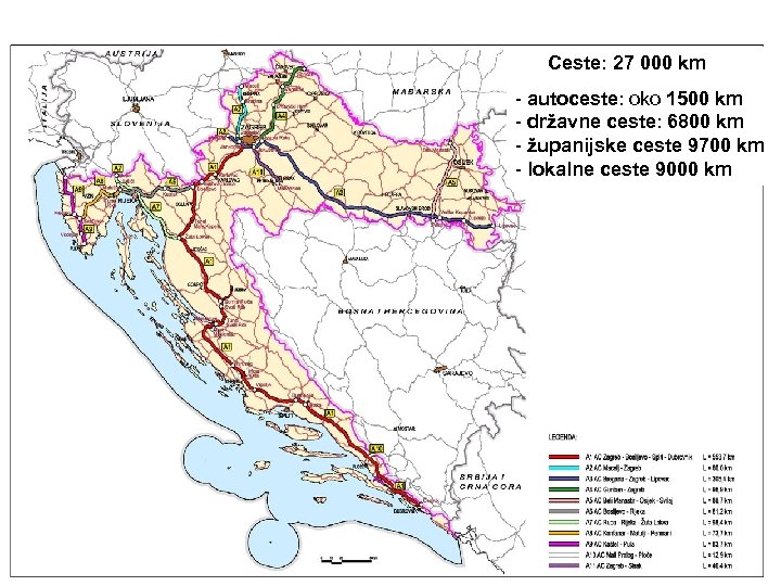  Ceste: 27 000 km - autoceste: oko 1500 km - državne ceste: 6800