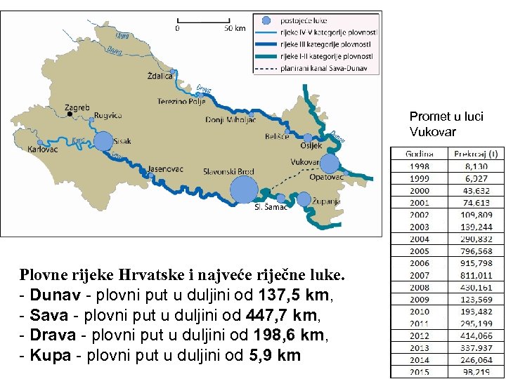 Promet u luci Vukovar Plovne rijeke Hrvatske i najveće riječne luke. - Dunav -