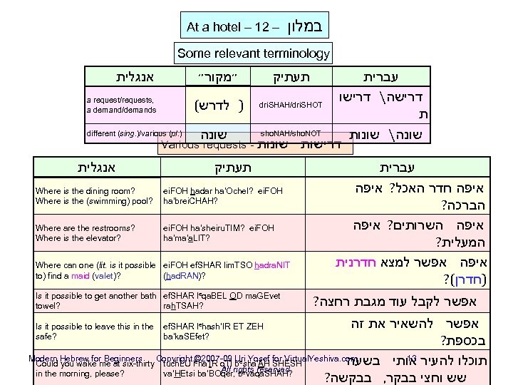 At a hotel – 12 – במלון Some relevant terminology אנגלית ״מקור״ עברית דרישה