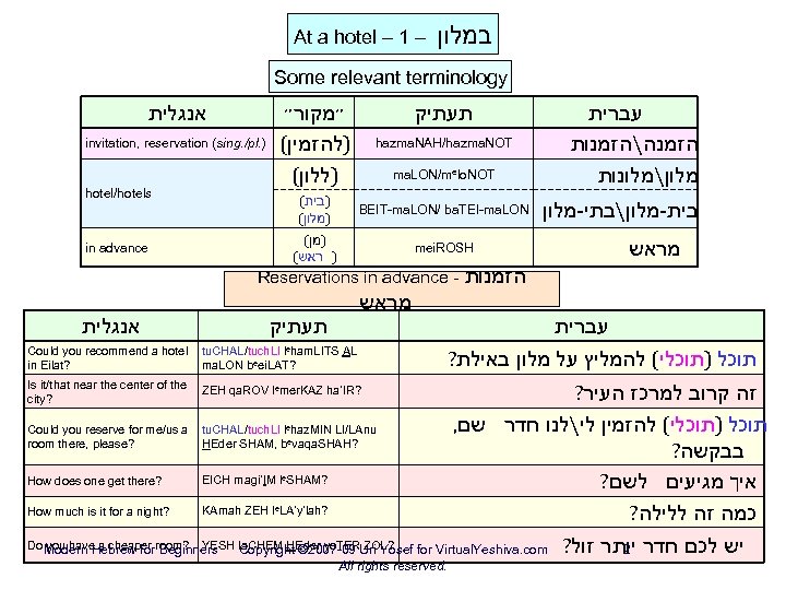 At a hotel – 1 – במלון Some relevant terminology אנגלית hotel/hotels in advance