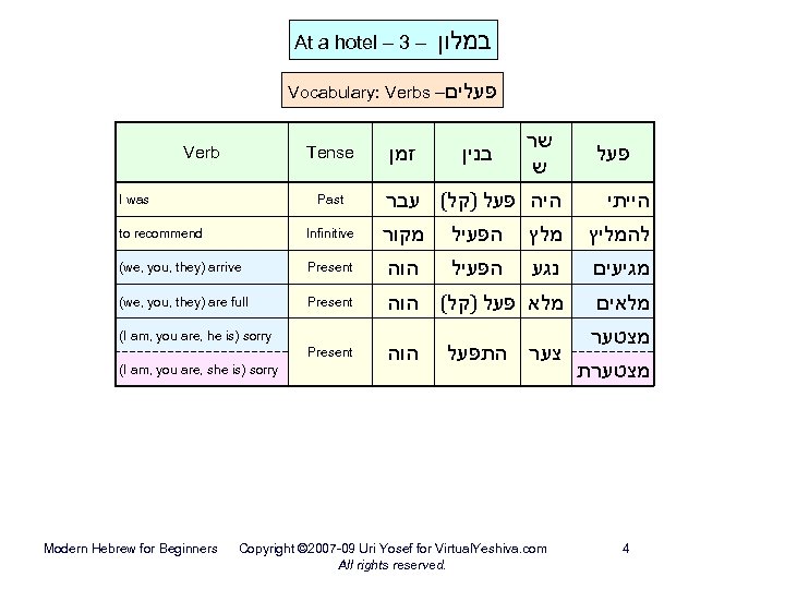 At a hotel – 3 – במלון Vocabulary: Verbs – פעלים Verb Tense I