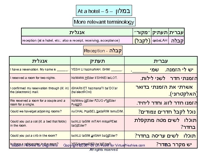 At a hotel – 5 – במלון More relevant terminology אנגלית reception (at a