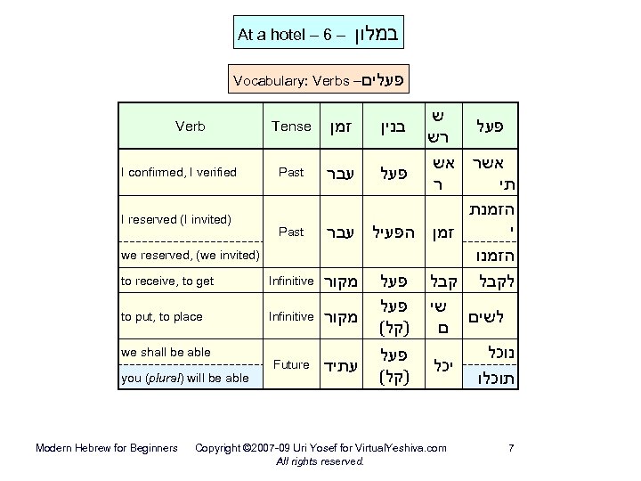 At a hotel – 6 – במלון Vocabulary: Verbs – פעלים Verb I confirmed,