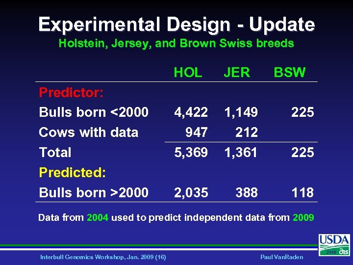 Experimental Design - Update Holstein, Jersey, and Brown Swiss breeds HOL Predictor: Bulls born