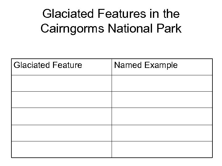 Glaciated Features in the Cairngorms National Park Glaciated Feature Named Example 