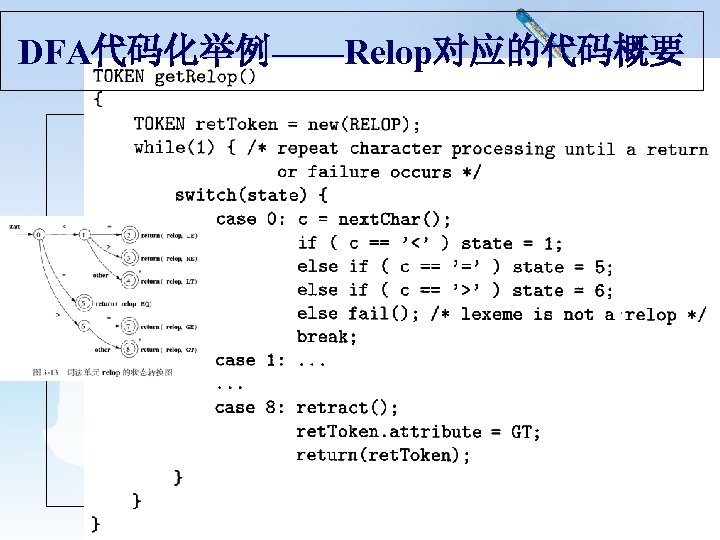 DFA代码化举例——Relop对应的代码概要 LOGO 