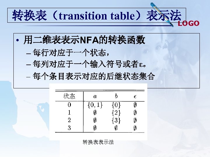 转换表（transition table）表示法 LOGO • 用二维表表示NFA的转换函数 – 每行对应于一个状态， – 每列对应于一个输入符号或者ε。 – 每个条目表示对应的后继状态集合 转换表表示法 
