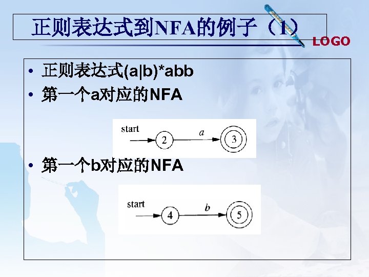 正则表达式到NFA的例子（1） • 正则表达式(a|b)*abb • 第一个a对应的NFA • 第一个b对应的NFA LOGO 