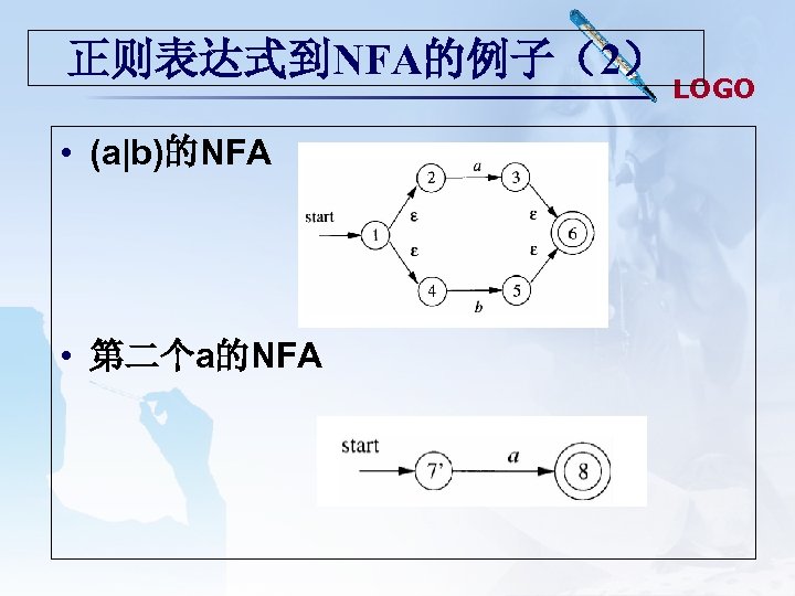 正则表达式到NFA的例子（2） • (a|b)的NFA • 第二个a的NFA LOGO 