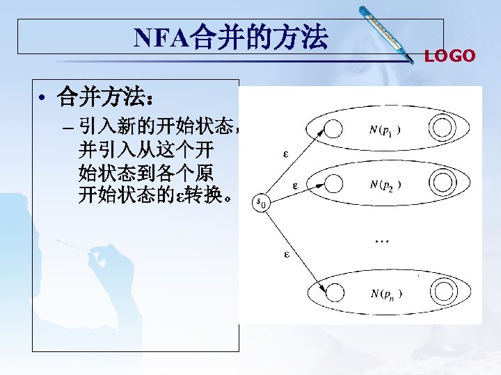 NFA合并的方法 • 合并方法： – 引入新的开始状态， 并引入从这个开 始状态到各个原 开始状态的ε转换。 LOGO 