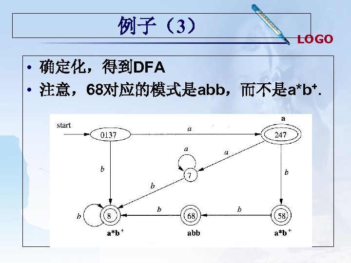 例子（3） LOGO • 确定化，得到DFA • 注意，68对应的模式是abb，而不是a*b+. 