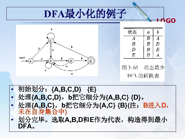 DFA最小化的例子 LOGO • 初始划分：{A, B, C, D} {E} • 处理{A, B, C, D}，b把它细分为{A, B,