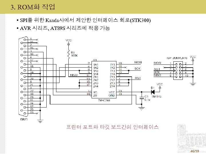 3. ROM화 작업 SPI를 위한 Kanda사에서 제안한 인터페이스 회로(STK 300) AVR 시리즈, AT 89