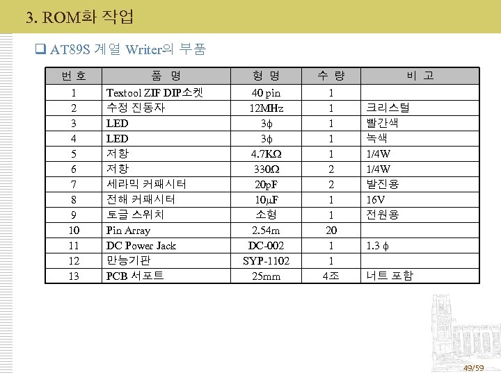 3. ROM화 작업 q AT 89 S 계열 Writer의 부품 번호 1 2 3
