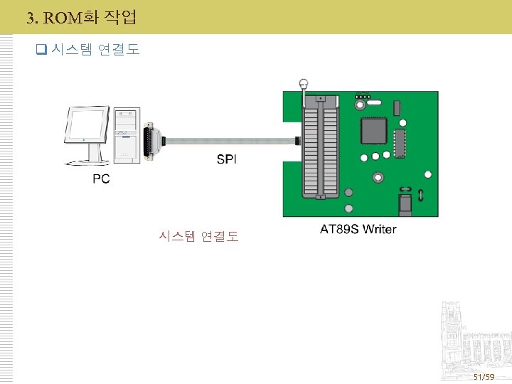 3. ROM화 작업 q 시스템 연결도 51/59 